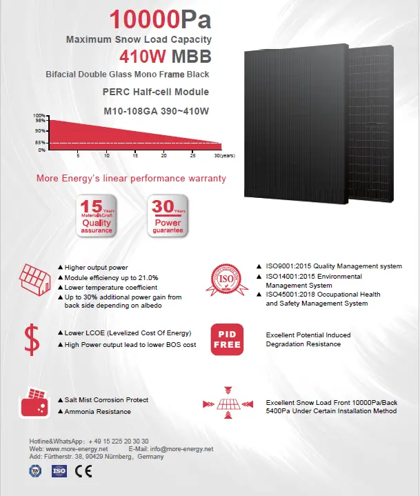 Solarmodule Alps Series